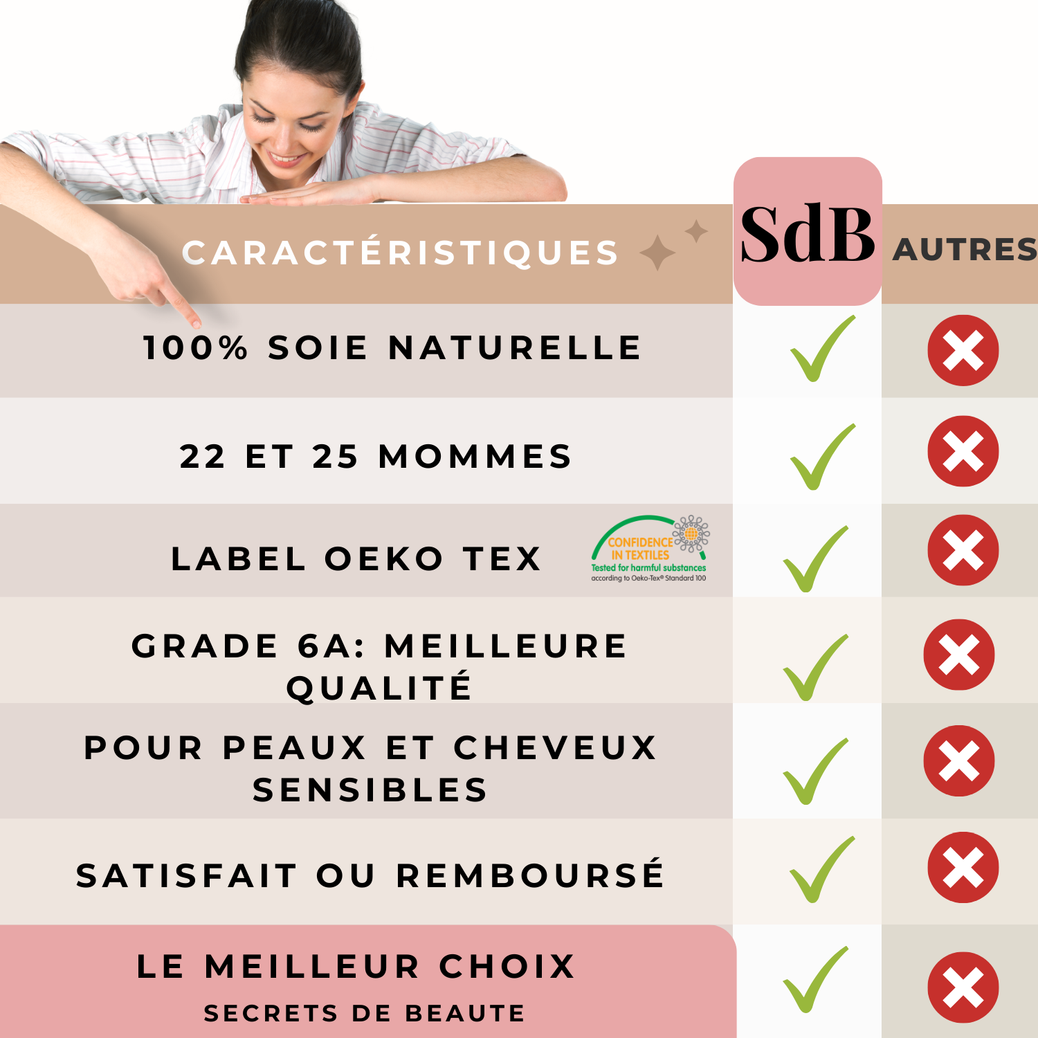 Taie d'oreiller 100% Soie Naturelle de mûrier 25 mommes